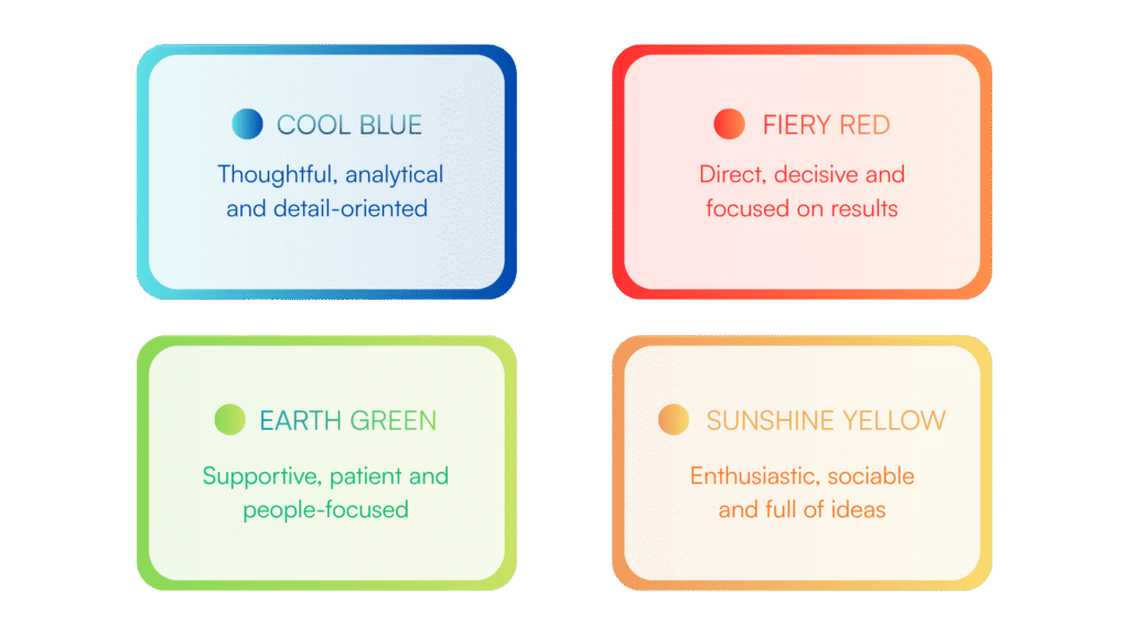 Insights Discovery Graphics
